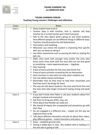 YOUNG LEARNERS’ SIG
                                 1st SEMESTER 2010


                     YOUNG LEARNERS FORUM
         Teaching Young Learners: Challenges and reflections

Cases                                          Notes
Case 1             Show student how to do it
                   Teacher does it with him/her, that is, teacher will help
                    him/her do it so that he/she won’t feel frustrated
                   Talk to the class about what’s going on and show students
                    that different people can do different things in different ways
                   Teachers should practice the skill beforehand
                   Instructions and modeling
                   Whenever you notice the student is improving that specific
                    skill, you can keep on doing it
                   Use other movements such as passing the ball on, kicking the
                    ball, etc.
Case 2             Older ones work with younger ones and/or the ones who
                    know some more work with the ones who are not that good
                    at something – more experienced peer – Vygotsky
                   Peer-learning
                   A box of extra activities for the ones who finish first
                   A box of extra activities created by the sts themselves
                   Have monitors in class who can help other students out
                   Use mix-ability classes techniques
                   Remember that sts they have to help their classmates and
                    that they won’t do things for them
                   The way we talk about students: the ones who finish first and
                    the ones who take longer (instead of saying strong and weak
                    sts)
Case 3             If you don’t know who Pablo is, ask your students about him
                    and get involved and motivated
                   Ask them to bring you DVDs, toys, etc.
                   Think about how flexible we really are
                   We should all expect the unexpected and sometimes go with
                    their flow
                   Sts are engaged in a different way – maybe not the way we
                    expected them to be
                   Talk about different characters and ask sts about their colors,
                    play different games – match characters and colors, etc.
Case 4             Rules – establish ground rules
                   Having a teddy bear in class. The student who is holding it is
                    the one who is going to talk
 