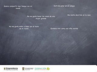 Quiero compartir mas tiempo con mi                           Disfruto estar en el colegio
              mamá


                                                                               Me siento aburrida en la casa
                             No me gusta hacer las cosas de una
                                       mujer grande



      No me gusta estar a solas con el novio
                  de mi mamá                             Quisiera vivir como una niña normal
 