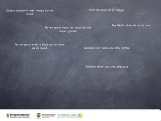 Quiero compartir mas tiempo con mi                           Disfruto estar en el colegio
              mamá


                                                                               Me siento aburrida en la casa
                             No me gusta hacer las cosas de una
                                       mujer grande



      No me gusta estar a solas con el novio
                  de mi mamá                             Quisiera vivir como una niña normal




                                                          Quisiera tener una vida diferente
 