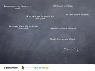 Quiero compartir mas tiempo con mi                           Disfruto estar en el colegio
              mamá


                                                                               Me siento aburrida en la casa
                             No me gusta hacer las cosas de una
                                       mujer grande



      No me gusta estar a solas con el novio
                  de mi mamá                             Quisiera vivir como una niña normal




                                                          Quisiera tener una vida diferente




                                                                            Me gustaría hacer lo que hace una
                                                                                          niña
 