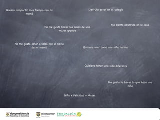 Quiero compartir mas tiempo con mi                               Disfruto estar en el colegio
              mamá


                                                                                   Me siento aburrida en la casa
                             No me gusta hacer las cosas de una
                                       mujer grande



      No me gusta estar a solas con el novio
                  de mi mamá                                 Quisiera vivir como una niña normal




                                                              Quisiera tener una vida diferente




                                                                                Me gustaría hacer lo que hace una
                                                                                              niña


                                               Niña + Felicidad = Mujer
 