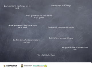 Quiero compartir mas tiempo con mi                               Disfruto estar en el colegio
              mamá



                             No me gusta hacer las cosas de una
                                       mujer grande



      No me gusta estar a solas con el novio
                  de mi mamá                                 Quisiera vivir como una niña normal




                                                              Quisiera tener una vida diferente
           Soy feliz compartiendo con mis seres
                         queridos


                                                                                Me gustaría hacer lo que hace una
                                                                                              niña


                                               Niña + Felicidad = Mujer
 