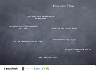 Disfruto estar en el colegio




                       No me gusta hacer las cosas de una
                                 mujer grande



No me gusta estar a solas con el novio
            de mi mamá                                 Quisiera vivir como una niña normal




                                                        Quisiera tener una vida diferente
     Soy feliz compartiendo con mis seres
                   queridos


                                                                          Me gustaría hacer lo que hace una
                                                                                        niña


                                         Niña + Felicidad = Mujer
 