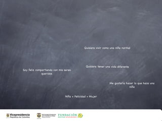Quisiera vivir como una niña normal




                                              Quisiera tener una vida diferente
Soy feliz compartiendo con mis seres
              queridos


                                                                Me gustaría hacer lo que hace una
                                                                              niña


                               Niña + Felicidad = Mujer
 
