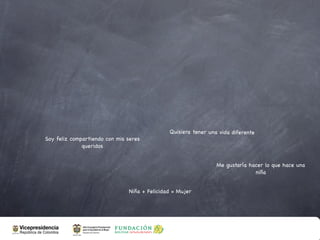 Quisiera tener una vida diferente
Soy feliz compartiendo con mis seres
              queridos


                                                                Me gustaría hacer lo que hace una
                                                                              niña


                               Niña + Felicidad = Mujer
 