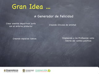 Gran Idea ...
                                 Generador de Felicidad
Crear eventos deportivos junto
                                        Creando vínculos de amistad
   con el entorno protector




      Creando espacios lúdicos                       Empleando a los Profesores como
                                                       líderes del cambio positivos
 