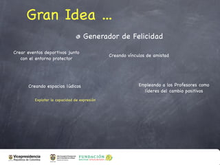 Gran Idea ...
                                    Generador de Felicidad
Crear eventos deportivos junto
                                              Creando vínculos de amistad
   con el entorno protector




      Creando espacios lúdicos                             Empleando a los Profesores como
                                                             líderes del cambio positivos
         Explotar la capacidad de expresión
 