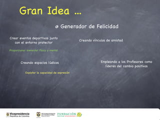Gran Idea ...
                                         Generador de Felicidad
Crear eventos deportivos junto
                                                 Creando vínculos de amistad
   con el entorno protector

Proporcionar bienestar físico y mental



        Creando espacios lúdicos                              Empleando a los Profesores como
                                                                líderes del cambio positivos
            Explotar la capacidad de expresión
 