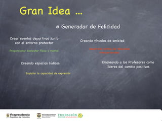 Gran Idea ...
                                         Generador de Felicidad
Crear eventos deportivos junto
                                                 Creando vínculos de amistad
   con el entorno protector
                                                      Desarrollo normal de relaciones
Proporcionar bienestar físico y mental
                                                              interpersonales


        Creando espacios lúdicos                               Empleando a los Profesores como
                                                                 líderes del cambio positivos
            Explotar la capacidad de expresión
 