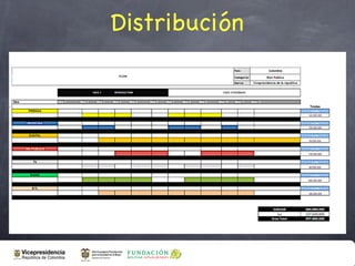 Distribución
 
