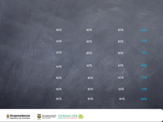 80%   80%   80%   8o%


60%   80%   80%   73%



60%   80%   80%   73%



60%   60%   60%   60%



80%   80%   60%   73%



80%   80%   60%   73%


80%   80%   80%   80%
 