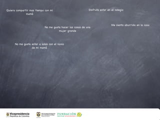 Quiero compartir mas tiempo con mi                           Disfruto estar en el colegio
              mamá


                                                                               Me siento aburrida en la casa
                             No me gusta hacer las cosas de una
                                       mujer grande



      No me gusta estar a solas con el novio
                  de mi mamá
 