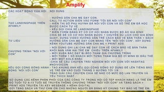 Amplify
CÁC HOẠT ĐỘNG CỦA HỘI NỘI DUNG
TẠO LANDINGPAGE TRÊN
AFAMILY
- HƯỚNG DẪN CHA MẸ DẠY CON.
CALL TO ACTION ĐIỀN VÀO FORM "TÔI ĐÃ NÓI VỚI CON"
- HIỂN THỊ SỐ PHỤ HUYNH ĐÃ NÓI VỚI CON VÀ SỐ TRẺ EM ĐÃ HỌC
ĐƯỢC CÁCH TỰ VỆ
- KÊU GỌI CHIA SẺ LANDINGPAGE
* ĐIỀN FORM ĐĂNG KÝ CÓ CƠ HỘI NHẬN ĐƯỢC BỘ ÁO GIA ĐÌNH
CHIA SẺ ĐỂ CÓ CƠ HỘI NHẬN ĐƯỢC 1 CHUYẾN DU LỊCH CHO GIA ĐÌNH
TƯ LIỆU
QUAY, DỰNG VIDEO HƯỚNG DẪN TRẺ CÁCH BẢO VỆ BẢN THÂN + SÁCH
HƯỚNG DẪN CHA MẸ DẠY CON MANG TÊN " NÓI VỚI CON“, XÂY DỰNG
KÊNH YOUTUBE HƯỚNG DẪN CHA MẸ + PRINT ADS
CHƯƠNG TRÌNH "NÓI VỚI
CON"
- NỘI DUNG GHI LẠI CHA MẸ DẠY CON VỀ CÁCH BẢO VỆ BẢN THÂN
KHỎI NẠN XÂM HẠI TRẺ EM CHIẾU TRÊN AFAMILY
- MỜI XUÂN BẮC DẠY BI BÉO THAM GIA CHƯƠNG TRÌNH
- MỜI THÊM 1 SỐ KHÁCH MỜI TỪNG THAM GIA BỐ ƠI MÌNH ĐI ĐÂU THẾ
- MỜI MỘT KOLS KHÁC
KÊU GỌI CỘNG ĐỒNG HÀNH
ĐỘNG “NÓI VỚI CON”
-CHIA SẺ CÂU CHUYỆN TRẢI NGHIỆM NÓI VỚI CON VỚI HASHTAG
#NOIVOICON
- TẠO KHUNG ẢNH KÊU GỌI CỘNG ĐỒNG SỬ DỤNG ĐỂ LÊN TIẾNG BẢO
VỆ TRẺ EM VÀO CUỐI THÁNG 5 HƯỚNG TỚI 1/6
TRAO GIẢI CÂU CHUYỆN CHIA SẺ NÀO CÓ MỨC ĐỘ LAN TRUYỀN VÀ
YÊU THÍCH NHẤT.
SỬ DỤNG CÁC KÊNH PHÂN PHỐI CỦA CÁC CÔNG TY TRONG HỘI CÓ TỆP KHÁCH HÀNG LÀ TRẺ EM
ĐỘ TUỔI TỪ 6-13 TUỔI ĐỂ TRUYỀN THÔNG CHƯƠNG TRÌNH "NÓI VỚI CON" VÀ TẶNG SÁCH +
PRINT ADS TRUYỀN TẢI KEY MESSAGE + KÊNH DIGITAL
GỬI TẶNG SÁCH VÀ THƯ CÁM ƠN CHO NHỮNG NGƯỜI ĐÃ ĐĂNG KÝ CHUNG TAY BẢO VỆ TRẺ EM,
 