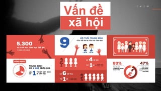 Vấn đề
xã hội
3
 