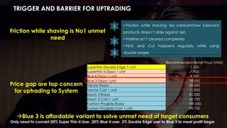 • Friction while shaving: No lubricant/low lubricant
products doesn’t slide against skin
• Hairline isn’t cleared completely
• Nick and Cut happens regularly while using
double edges
TRIGGER AND BARRIER FOR UPTRADING
Friction while shaving is No1 unmet
need
Price gap are top concern
for uptrading to System
Recommended Retail Price (VND)
Superthin Double Edge 1 unit 1,520
Superthin II Dispo 1 unit 7,900
Blue II Dispo 1 unit 9,200
Blue 3 Dispo 1unit 18,950
Vector Razor 29,000
Vector Cart 1 unit 11,900
Mach 3 Razor 92,000
Mach 3 Cart 1 unit 62,700
Fushion Proglide Razor 199,500
Fushion Proglide Cart 1 unit 99,750
1
2
3
Blue 3 is affordable variant to solve unmet need of target consumers
Only need to convert 20% Super Thin II User, 20% Blue II user, 5% Double Edge user to Blue 3 to meet profit targer
 