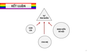 KẾT LUẬN
SỰ
TÀN NHẪN

CON
CÁI

ĐỊNH KIẾN
XÃ HỘI

CHA MẸ

13

 