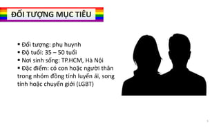 ĐỐI TƯỢNG MỤC TIÊU

 Đối tượng: phụ huynh
 Độ tuổi: 35 – 50 tuổi
 Nơi sinh sống: TP.HCM, Hà Nội
 Đặc điểm: có con hoặc người thân
trong nhóm đồng tính luyến ái, song
tính hoặc chuyển giới (LGBT)

3

 