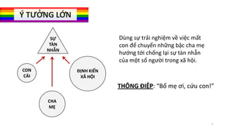 Ý TƯỞNG LỚN
Dùng sự trải nghiệm về việc mất
con để chuyển những bậc cha mẹ
hướng tới chống lại sự tàn nhẫn
của một số người trong xã hội.

SỰ
TÀN
NHẪN

CON
CÁI

ĐỊNH KIẾN
XÃ HỘI

THÔNG ĐIỆP: “Bố mẹ ơi, cứu con!”
CHA
MẸ

5

 