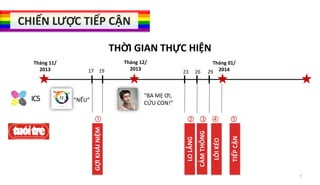 CHIẾN LƯỢC TIẾP CẬN
THỜI GIAN THỰC HIỆN
23

26

Tháng 01/
29 2014

“BA MẸ ƠI,
CỨU CON!”

  


TIẾP CẬN

LÔI KÉO



CẢM THÔNG

“NẾU”

LO LẮNG

ICS

17 19

Tháng 12/
2013

GỢI KHÁI NIỆM

Tháng 11/
2013

7

 