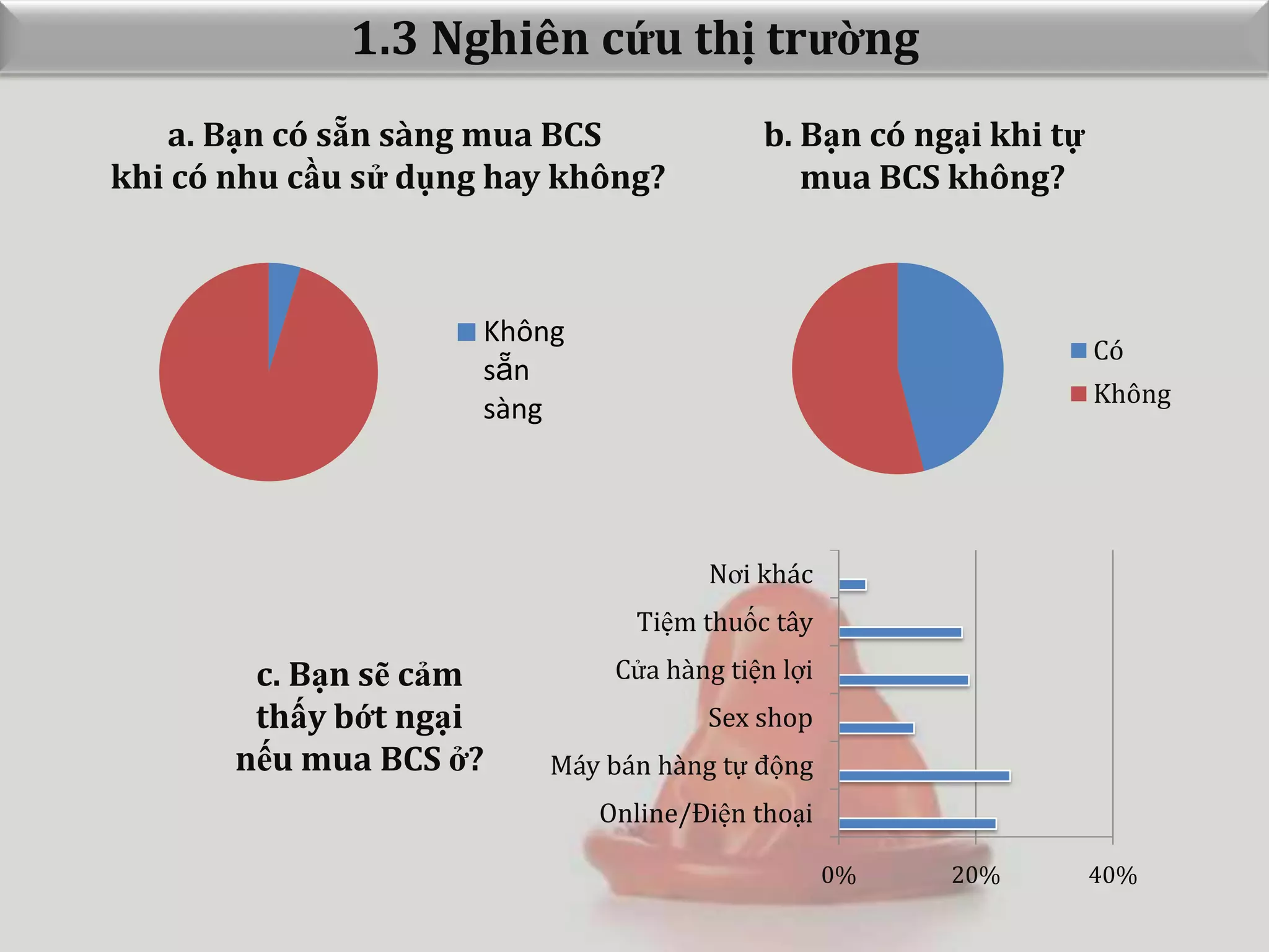 Young Marketers 2 - C.Vteam | PPT