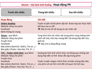 Sitcom – Hài kịch tình huống - Hoạt động PR
Trước khi chiếu

Trong khi chiếu

Sau khi chiếu

Hoạt động

Chi tiết

Online Seeding
Website riêng cho phim
Facebook
Kênh thông tin mạng

Tuyên truyền về bộ phim sắp tới được họp tác thực hiện
bởi bao cao su OK.
 Gây tò mò về nội dung và các nhân vật

Teaser , qua kênh:
Website riêng cho phim
Truyền hình
Facebook
Báo online (Kenh14, Yeah1, Tiin.vn…)
Báo giấy ( Poster: Hoa Học Trò, 2!...)

Tung hình ảnh các nhân vật trong phim cùng những tính
cách nổi trội, hứa hẹn mang đến nội dung hấp dẫn cho
giới trẻ
 Gây chú ý cộng đồng mạng

TVC – Trailer chính thức, qua kênh:
Website riêng cho phim
Truyền hình
Facebook
Báo online (Kenh14, Yeah1, Tiin.vn…)
Báo giấy (Poster: Hoa Học Trò, 2!...)

Quảng bá hình ảnh chính thức và thông qua những nội
dung hấp dẫn có thể được đề cập trong phim
Tuyên truyền slogan chính thức và biệu tượng độc đáo
của phim về cái nhìn mới đối với quan hệ tình dục.

 