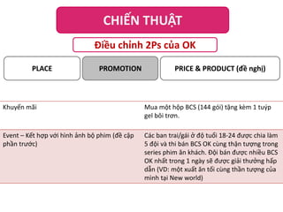 CHIẾN THUẬT
Điều chỉnh 2Ps của OK
PLACE

PROMOTION

PRICE & PRODUCT (đề nghị)

Khuyến mãi

Mua một hộp BCS (144 gói) tặng kèm 1 tuýp
gel bôi trơn.

Event – Kết hợp với hình ảnh bộ phim (đề cập
phần trước)

Các ban trai/gái ở độ tuổi 18-24 được chia làm
5 đội và thi bán BCS OK cùng thận tượng trong
series phim ăn khách. Đội bán được nhiều BCS
OK nhất trong 1 ngày sẽ được giải thưởng hấp
dẫn (VD: một xuất ăn tối cùng thần tượng của
mình tại New world)

 