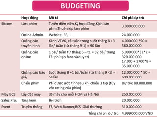 BUDGETING
Hoạt động

Mô tả

Chi phí dự trù

Làm phim

Tuyển diễn viên,Ký hợp đồng,Kịch bản
phim,Thuê ekip làm phim

3.000.000.000

Online Admin.

Website, FB,…

24.000.000

Quảng cáo
truyền hình

Kênh VTV6, cả tuần trong suốt tháng 8 +3
lần/ tuần (từ tháng 9-1) = 90 lần

4.000.000 *90 =
360.000.000

Quảng cáo
online

1 bài/ tuần từ tháng 6 – t1 = 32 bài/ trang
FB: phí tạo fans và duy trì

5.000.000*32*2 =
320.000.000
17.000 + 1700*8 =
35.000.000

Quảng cáo báo Suốt tháng 8 +1 bài/tuần (từ tháng 9 -1) =
giấy
50 lần

12.000.000 * 50 =
600.000.000

Chiếu phim

Phí được ước tính sau khi chiếu 3 tập (tùy
vào rating của phim)

Dự trù: 80.000.000

Máy BCS

Lắp đặt máy

30 máy cho mỗi HCM và Hà Nội

250.000.000

Sales Pro.

Tặng kèm

Bôi trơn

20.000.000

Event

Truyền thông

FB, Web,Banner,BCS ,Giải thưởng

310.000.000

Sitcom

Tổng chi phí dự trù 4.999.000.000 VND

 