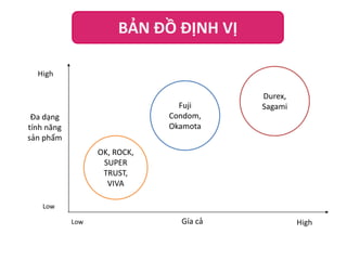 BẢN ĐỒ ĐỊNH VỊ

Fuji
Condom,
Okamota

Đa dạng
tính năng
sản phẩm
OK, ROCK,
SUPER
TRUST,
VIVA

Gía cả

Durex,
Sagami

 