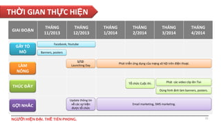 THỜI GIAN THỰC HIỆN
GIAI ĐOẠN
GÂY TÒ
MÒ
LÀM
NÓNG

THÁNG
11/2013

THÁNG
12/2013

THÁNG
2/2014

THÁNG
3/2014

THÁNG
4/2014

Facebook, Youtube
Banners, posters
1/12:
Launching Day

Phát triển ứng dụng của mạng xã hội trên điện thoại.

Tổ chức Cuộc thi.

THÚC ĐẨY

GỢI NHẮC

THÁNG
1/2014

Phát các video clip lên Tivi
Dùng hình ảnh làm banners, posters.

Update thông tin
về các sự kiện
được tổ chức

NGƯỜI HIỆN ĐẠI. THẾ TIÊN PHONG.

Email marketing, SMS marketing.

15

 