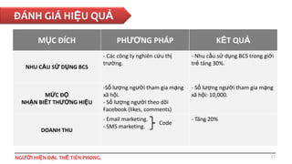 ĐÁNH GIÁ HIỆU QUẢ
MỤC ĐÍCH
NHU CẦU SỬ DỤNG BCS

MỨC ĐỘ
NHẬN BIẾT THƯƠNG HIỆU

DOANH THU

NGƯỜI HIỆN ĐẠI. THẾ TIÊN PHONG.

PHƯƠNG PHÁP

KẾT QUẢ

- Các công ty nghiên cứu thị
trường.

- Nhu cầu sử dụng BCS trong giới
trẻ tăng 30%.

-Số lượng người tham gia mạng
xã hội.
- Số lượng người theo dõi
Facebook (likes, comments)

- Số lượng người tham gia mạng
xã hội: 10,000.

- Email marketing.
- SMS marketing.

- Tăng 20%

Code

17

 