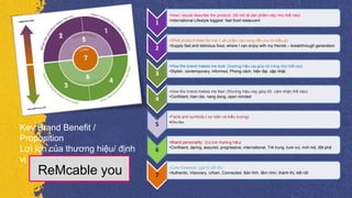 ReMcable you
Key Brand Benefit /
Proposition
Lợi ích của thương hiệu/ định
vị
1
•How I would describe the product: (tôi mô tả sản phẩm này như thế nào)
•International Lifestyle biggest fast food restaurant
2
•What product does for me: ( sản phẩm này mang đến cho tôi điều gì)
•Supply fast and delicious food, where I can enjoy with my friends – breakthrough generation
3
•How the brand makes me look: (thương hiệu này giúp tôi trông như thế nào)
•Stylish, contemporary, informed, Phong cách, hiện đại, cập nhật,
4
•How the brand makes me feel: (thương hiệu này giúp tôi cảm nhận thế nào)
•Confident, hien dai, nang dong, open minded
5
•Facts and symbols ( sự kiện và biểu tượng)
•Chu teu
6
•Brand personality: (Cá tính thương hiệu)
•Confident, daring, assured, progressive, international. Trẻ trung, tươi vui, mới mẻ, đột phá
7
•Core Essence: (giá trị cốt lõi)
•Authentic, Visionary, Urban, Connected. Bản lĩnh, tầm nhìn, thành thị, kết nối
 