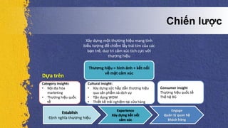 Thương hiệu = hình ảnh + kết nối
về mặt cảm xúc
Xây dựng một thương hiệu mang tính
biểu tượng để chiếm lấy trái tim của các
bạn trẻ, duy trì cảm xúc tích cực với
thương hiệu
Establish
Định nghĩa thương hiệu
Experience
Xây dựng kết nối
cảm xúc
Engage
Quản lý quan hệ
khách hàng
Category insights
• Nội địa hóa
marketing
• Thương hiệu quốc
tế
Cultural insight:
• Xây dựng sức hấp dẫn thương hiệu
qua sản phẩm và dịch vụ
• Tận dụng WOM
• Thiết kế trải nghiệm tại cửa hàng
Consumer insight
Thương hiệu quốc tế
Thế hệ BG
Dựa trên
Chiến lược
 