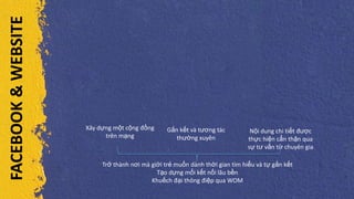 Xây dựng một cộng đồng
trên mạng
Gắn kết và tương tác
thường xuyên
Nội dung chi tiết được
thực hiện cẩn thận qua
sự tư vấn từ chuyên gia
Trở thành nơi mà giới trẻ muốn dành thời gian tìm hiểu và tự gắn kết
Tạo dựng mối kết nối lâu bền
Khuếch đại thông điệp qua WOM
FACEBOOK&WEBSITE
 