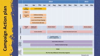2014 2015
Mar Apr May Jun Jul Aug Sep Oct Nov Dec Jan Feb Mar
EstablishExperienceEngage
On-going
Activities
(Digital)
On-going
Activities
(ATL&POSM
Launch campaign
Ambience marketing
Teaser
“Try the Big
Mac”
Teaser
Campaign
Brand activation (QR code)
Documentary film
Launch event (Project Mapping)
Training
staff*
In-store Interactive touch screen
Flagship store
environment *
Window display*
In store activation
Window display* Window display*
Creativity contest
(Online engagement)
PR; Print Ads; Billboard; Partnership magazine
POSM
Social media ( influencers)
Website, Facebook Fan Page
*Managed by client
CampaignActionplan
 