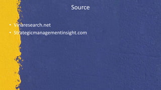Source
• Vinaresearch.net
• Strategicmanagementinsight.com
 