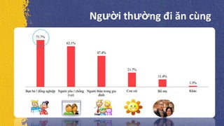 Người thường đi ăn cùng
 