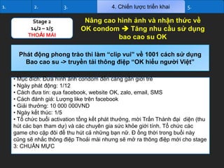 1.

2.
Stage 2
14/2 – 1/5
THOẢI MÁI

3.

4. Chiến lược triển khai

5.

Nâng cao hình ảnh và nhận thức về
OK condom  Tăng nhu cầu sử dụng
bao cao su OK

Phát động phong trào thi làm “clip vui” về 1001 cách sử dụng
Bao cao su -> truyền tải thông điệp “OK hiểu người Việt”
• Mục đích: Đưa hình ảnh condom đến càng gần giới trẻ
• Ngày phát động: 1/12
• Cách đưa tin: qua facebook, website OK, zalo, email, SMS
• Cách đánh giá: Lượng like trên facebook
• Giải thưởng: 10 000 000VND
• Ngày kết thúc: 1/5
• Tổ chức buổi activation tổng kết phát thưởng, mời Trấn Thành đại diện (thu
hút các bạn tham dự) và các chuyên gia sức khỏe giới tính. Tổ chức các
game cho cặp đôi để thu hút cả những bạn nữ. Đ ồng thời trong buổi này
cũng sẽ nhắc thông điệp Thoải mái nhưng sẽ mở ra thông điệp mới cho stage
3: CHUẨN MỰC

 
