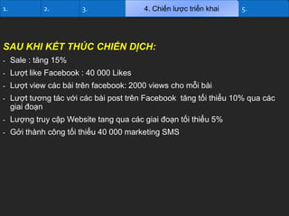 1.

2.

3.

4. Chiến lược triển khai

5.

SAU KHI KẾT THÚC CHIẾN DỊCH:
-

Sale : tăng 15%

-

Lượt like Facebook : 40 000 Likes

-

Lượt view các bài trên facebook: 2000 views cho mỗi bài

-

Lượt tương tác với các bài post trên Facebook tăng tối thiểu 10% qua các
giai đoạn

-

Lượng truy cập Website tang qua các giai đoạn tối thiểu 5%

-

Gởi thành công tối thiểu 40 000 marketing SMS

 