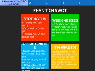 1. Bao cao su OK & Bối
cảnh VN

2.

3.

4.

PHÂN TÍCH SWOT
STRENGTHS
• Thương hiệu tiên

phong
• Được nhà nước trợ
giá
• Thương hiệu về tình
dục an toàn

OPPORTUNITIE
S
• Người Việt quan tâm

hơn tới sức khỏe tình
dục
• Xã hội thoáng hơn về
tình dục
• Công nghệ phát triển
tạo điều kiện sản xuất

WEEKNESSES
• Ít đa dạng sản phẩm

• Tập trung tuyên truyền
an toàn tình dục, có thể
trở thành lợi ích cho đối
thủ

THREATS
• Quảng cáo trên TV còn

gặp nhiều khó khan do tính
nhạy cảm của sản phẩm
• Văn hóa Việt còn nhạy
cảm chuyện tình dục
• Đối thủ cạnh tranh mạnh
như Durex

5.

 