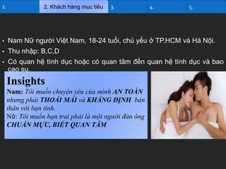 1.

2. Khách hàng mục tiêu

3.

4.

5.

•

Nam Nữ người Việt Nam, 18-24 tuổi, chủ yếu ở TP.HCM và Hà Nội.

•

Thu nhập: B,C,D

•

Có quan hệ tình dục hoặc có quan tâm đến quan hệ tình dục và bao
cao su.

Insights
Nam: Tôi muốn chuyện yêu của mình AN TOÀN
nhưng phải THOẢI MÁI và KHẲNG ĐỊNH bản
thân với bạn tình.
Nữ: Tôi muốn bạn trai phải là một người đàn ông
CHUẨN MỰC, BIẾT QUAN TÂM

 