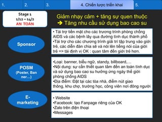 1.

2.

Stage 1
1/12 – 14/2
AN TOÀN

Sponsor

POSM
(Poster, Ban
ner…)

Emarketing

3.

4. Chiến lược triển khai

5.

Giảm nhạy cảm + tăng sự quen thuộc
 Tăng nhu cầu sử dụng bao cao su
• Tài trợ tiền mặt cho các trương trình phòng chống
AIDS và các bệnh lây qua đường tình dục thành phố
•Tài trợ cho các chương trình giải trí tập trung vào giới
trẻ, các diễn đàn chia sẽ và nói lên tiếng nói của giới
trẻ => tái định vị OK : quan tâm đến giới trẻ hơn.
•Loại: banner, biễu ngữ, standy, billboard,…
•Nội dung: sự cần thiết quan tâm đến an toàn tình dục
và sử dụng bao cao su hưởng ứng ngày thế giới
phòng chống AIDS
•Địa điểm: Đặt tại các tòa nhà, điểm nút giao
thông, khu chợ, trường học, công viên nơi đông người

• Website
•Facebook: tạo Fanpage riêng của OK
•Zalo trên điện thoại
•Messages

 