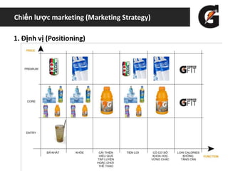 Chiến lược marketing (Marketing Strategy)
1. Định vị (Positioning)
 