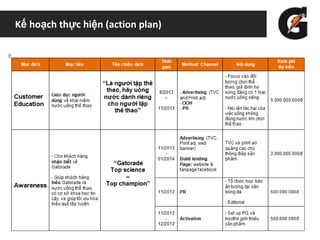 Kế hoạch thực hiện (action plan)
 