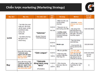 Chiến lược marketing (Marketing Strategy)
 