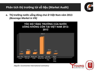 Phân tích thị trường từ số liệu (Market Audit)
a. Thị trường nước uống đóng chai ở Việt Nam năm 2013
(Beverage Market in VN)
Thức uống
có gas
Nước ép
trái cây
Nước tinh
khiết
Trà xanh
đóng chai
Cà phê
đóng chai
- hộp
Nước
uống
chức
năng
-9.4
166.3 84.7
1021.4
131.1
21.2
TỐC ĐỘ TĂNG TRƯỞNG CỦA NƯỚC
UỐNG KHÔNG CỒN TẠI VIỆT NAM 2012-
2013
(Nguồn: Euromonitor International estimates)
 