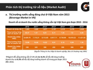 Phân tích thị trường từ số liệu (Market Audit)
a. Thị trường nước uống đóng chai ở Việt Nam năm 2013
(Beverage Market in VN)
(Nguồn:Thông tin thu thập từ doanh nghiệp, Báo chí thương mại, BMI)
2010 2011* 2012* 2013* 2014* 2015* 2016*
Doanh số (triệu lít) 1.695 1.820 1.977 2.157 2.315 2.478 2.628
Tăng trưởng hàng
năm về doanh số
20,37 7,41 8,61 9,11 7,35 7,0 6,08
Doanh thu (triệu
VND)
6.429.79 7.115.21 8.113.65 8.917.71 9.736.80 10.619.22 11.421.83
Tăng trưởng hàng
năm về doanh thu
15,98 10,66 14,03 9,91 9,18 9,06 7,56
Doanh thu (triệu
USD)
336 345 398 450 506 566 626
Doanh số và doanh thu nước uống không cồn tại Việt Nam giai đoạn 2010 - 2016
Ngành đồ uống không cồn ở VN sẽ đạt 8.2% về tốc độ tăng trưởng
doanh thu và 6.3% về tốc độ tăng trưởng doanh số trong giai đoạn 2011
đến 2016.
 