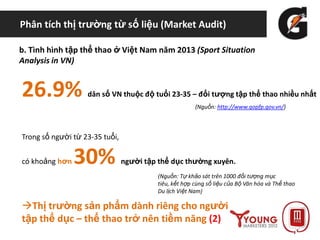 Phân tích thị trường từ số liệu (Market Audit)
b. Tình hình tập thể thao ở Việt Nam năm 2013 (Sport Situation
Analysis in VN)
(Nguồn: http://www.gopfp.gov.vn/)
26.9% dân số VN thuộc độ tuổi 23-35 – đối tượng tập thể thao nhiều nhất
Trong số người từ 23-35 tuổi,
có khoảng hơn 30% người tập thể dục thường xuyên.
Thị trường sản phẩm dành riêng cho người
tập thể dục – thể thao trở nên tiềm năng (2)
(Nguồn: Tự khảo sát trên 1000 đối tượng mục
tiêu, kết hợp cùng số liệu của Bộ Văn hóa và Thể thao
Du lịch Việt Nam)
 