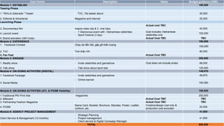Cost Centre Description Notes Budget guidance (USD)
Module 1: ESTABLISH 180,000
Teasing Phase
1. "Who is Gatorade " Teaser TVC, 10s teaser about 20,000
2. Editorial & Adverterial Magazine and internet 20,000
Launching Phase
Actual cost TBC.
3. Documentary film Inspire video clip & 3 viral clips 40,000
4. Launch event
- 1 Glamorous event with Vietnamese celebrities
- Sport Festival (3 day)
Cost includes Vietnamese
celebrities only
100,000
5. Brand activation (QR Code) Actual Cost TBC TBC
Module 2: EXPERIENCE 180,000
1. Facebook Contest Chạy bộ đến Mỹ, gặp gỡ thần tượng
100,000
2. TVC Tinh thần VN 80,000
3. Fan Fest Actual Cost TBC
Module 3: ENGAGE 200,000
1. Reality show - Invite celebrities and gameshow Cost does not include prizes 88,000
2. Talk show - Talk show about sport star 120,000
Module 4: ON-GOING ACTIVITIES (DIGITAL) 149,870
1. Facebook Fanpage - Invite celebrities and gameshow 49,870
3. Social Media
- Online banner
100,080
Module 5: ON-GOING ACTIVITIES (ATL & POSM Visibility) 100,000
1.Traditional PR/ Print Ads magazines 200,000
2. Billboard Actual Cost TBC TBC
3. Partnership Fashion Magazine Actual Cost TBC TBC
4. POSM
Name Card, Booklet, Brochure, Standee, Poster, Leaflet,
Uniform, etc.
Creative/design cost only &
production cost excludes
20,000
Module 6: AGENCY PROJECT MANAGEMENT 41,600
Client Service & Management (12 months)
- Strategic Planning
- Project management
- Client service & Digital Campaign Manager
41,600
TOTAL 850,000
 