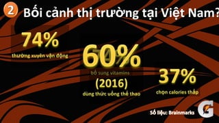 Bối cảnh thị trường tại Việt Nam?
 