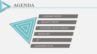 Đi tìm insight bằng mô hình 3C nhìn từ chiến dịch Hẹn với thanh xuân   bởi ThS Ds Lê Phương Dung  Brands Vietnam